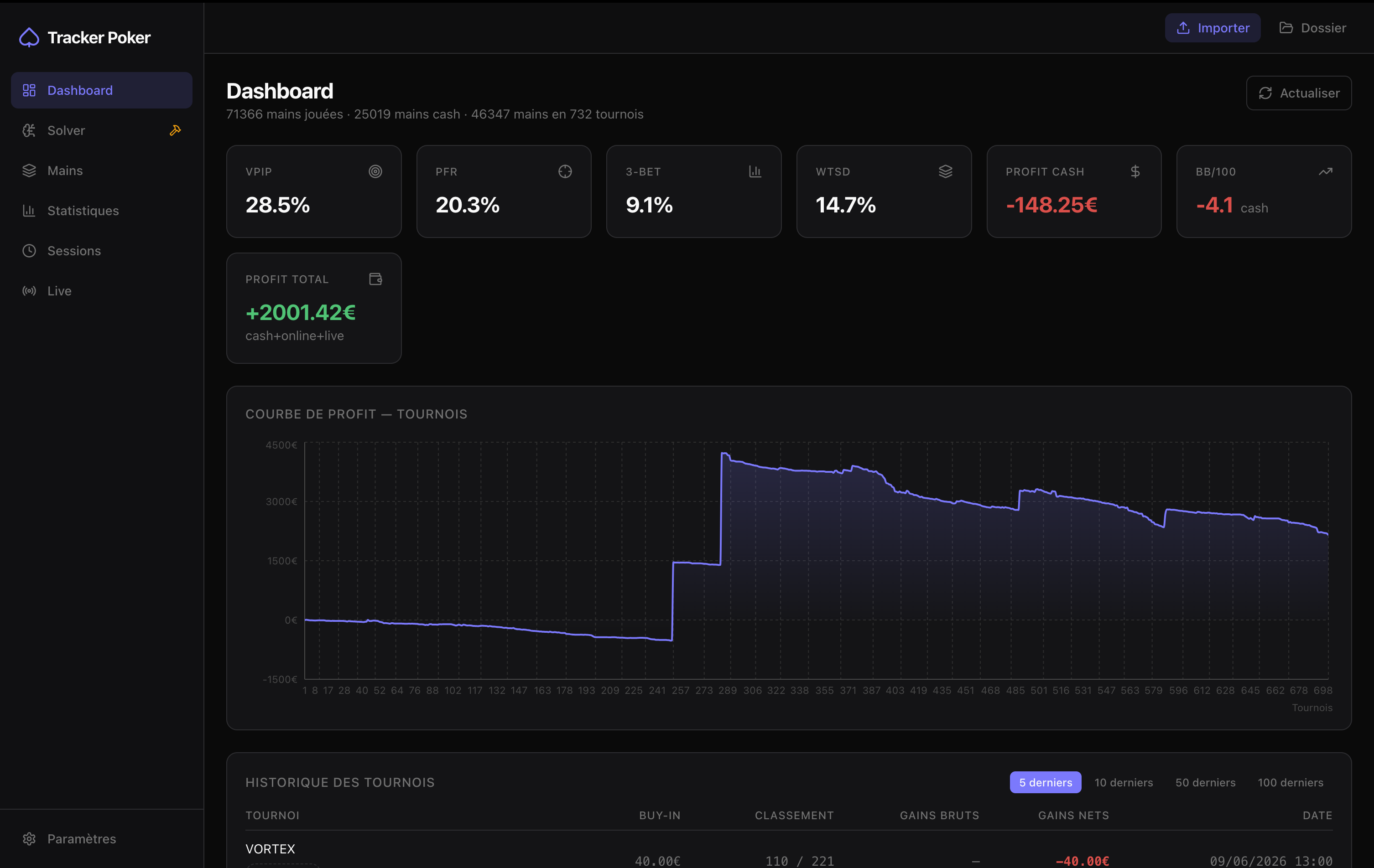 Dashboard du Grind : stats VPIP, PFR, 3-bet, courbe de profit en tournois